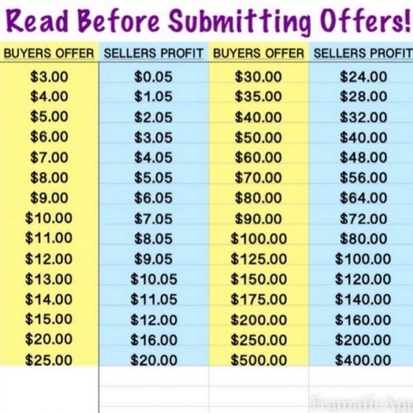 About my Closet: Pls read - Picture 3 of 6